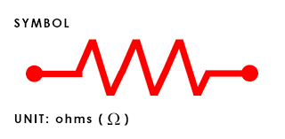 symbol-resistors