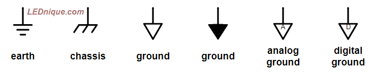 symbols-ground-