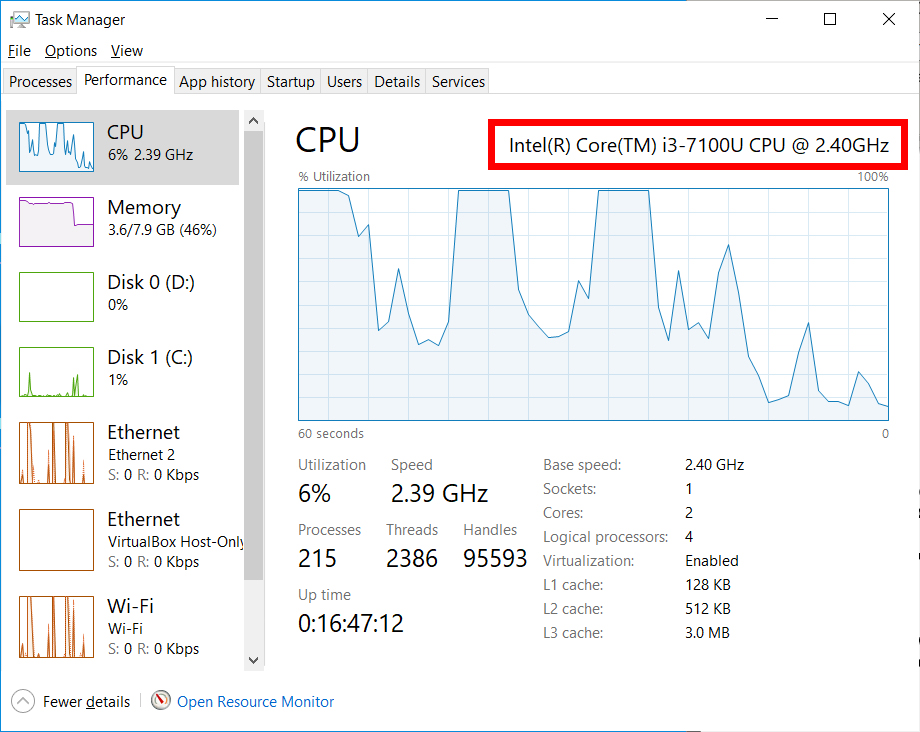 task manager 0 cpu